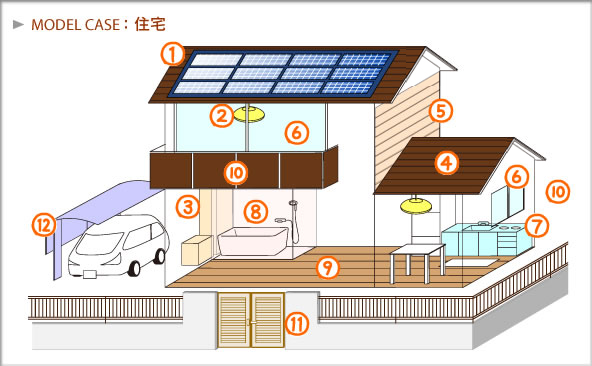 住宅イメージ